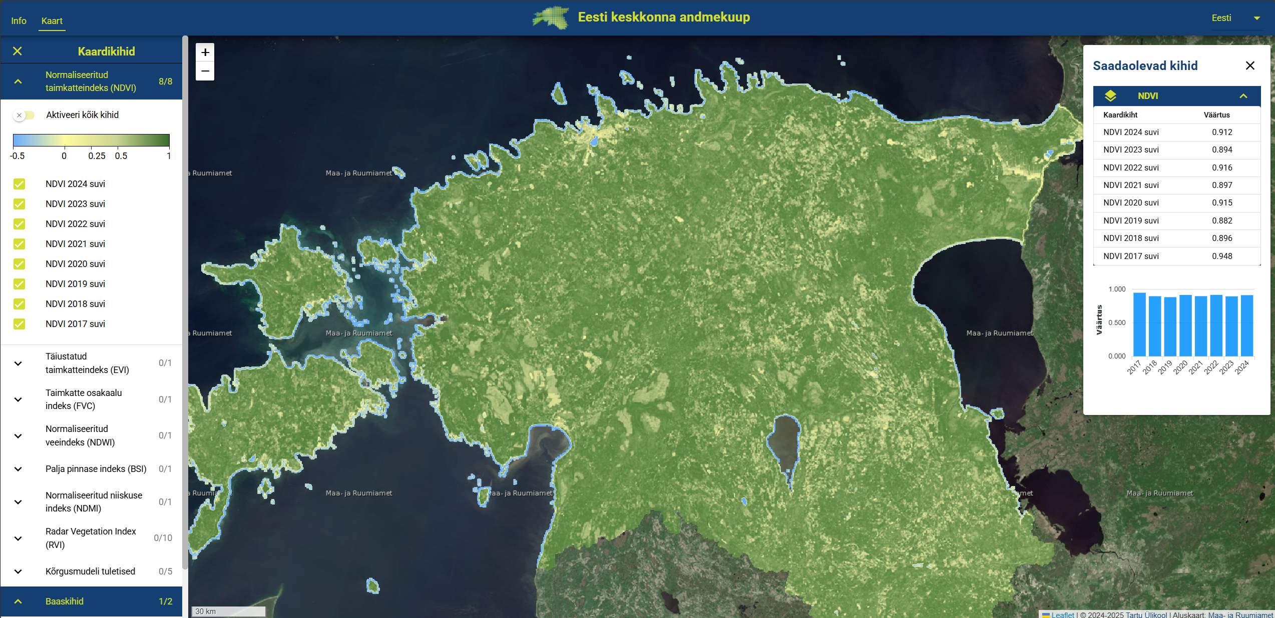 Geokuup